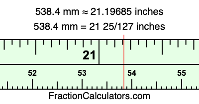 538.4 mm in inches