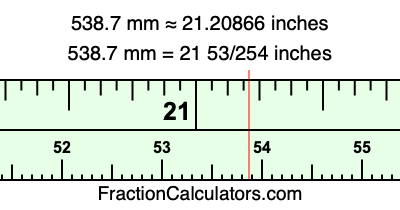 538.7 mm in inches