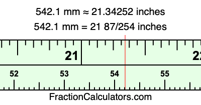 542.1 mm in inches