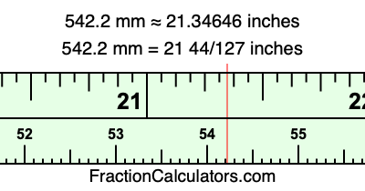 542.2 mm in inches