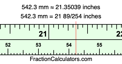 542.3 mm in inches