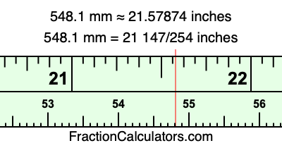 548.1 mm in inches