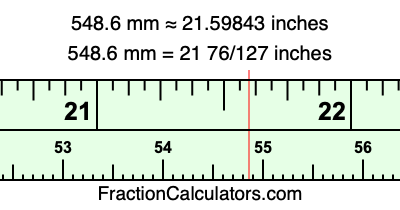 548.6 mm in inches