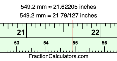 549.2 mm in inches