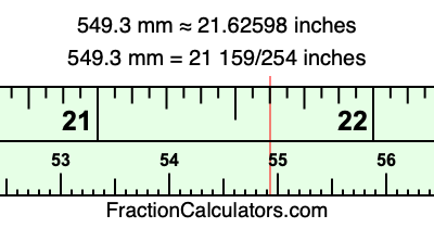 549.3 mm in inches