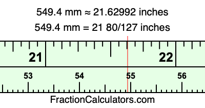 549.4 mm in inches