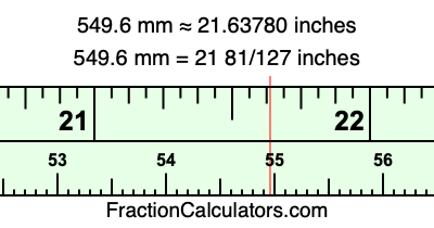 549.6 mm in inches