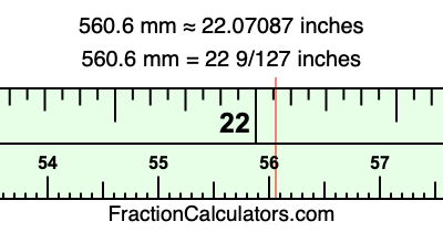 560.6 mm in inches