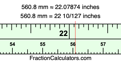 560.8 mm in inches