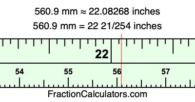 560.9 mm in inches