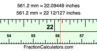 561.2 mm in inches