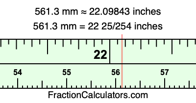 561.3 mm in inches