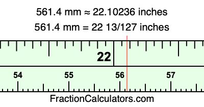 561.4 mm in inches