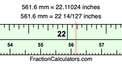 561.6 mm in inches