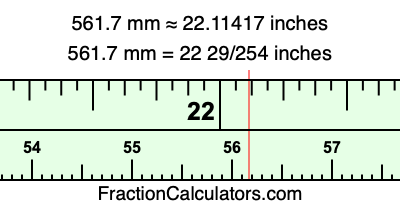 561.7 mm in inches