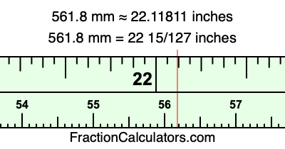 561.8 mm in inches