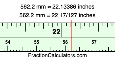 562.2 mm in inches