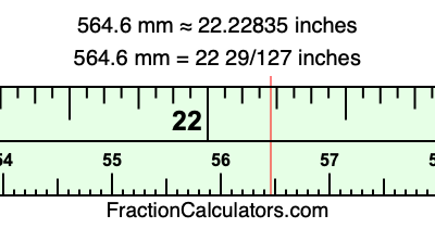 564.6 mm in inches
