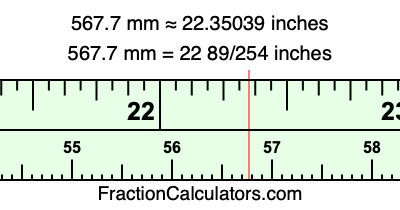 567.7 mm in inches