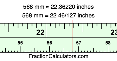 568 mm in inches