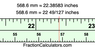 568.6 mm in inches