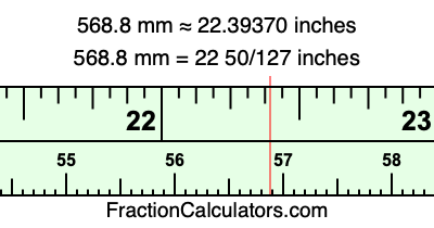 568.8 mm in inches