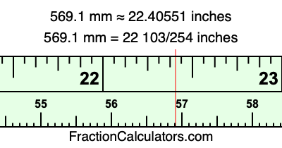 569.1 mm in inches