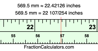 569.5 mm in inches