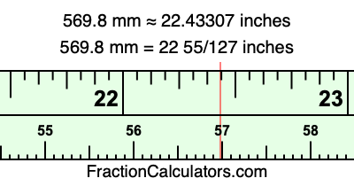 569.8 mm in inches