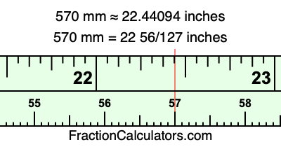 570 mm in inches