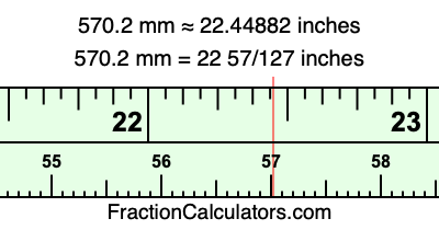 570.2 mm in inches