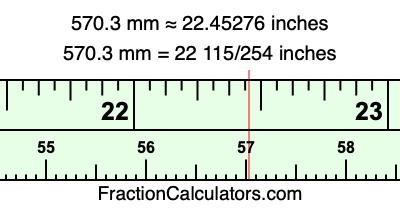 570.3 mm in inches