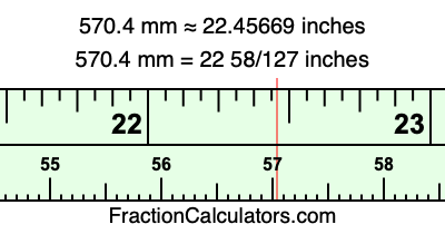 570.4 mm in inches