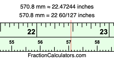 570.8 mm in inches