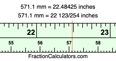 571.1 mm in inches