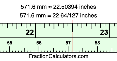 571.6 mm in inches