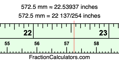 572.5 mm in inches