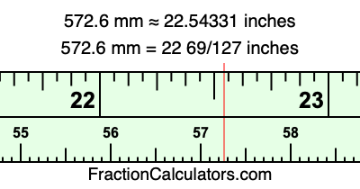 572.6 mm in inches