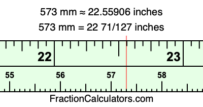 573 mm in inches