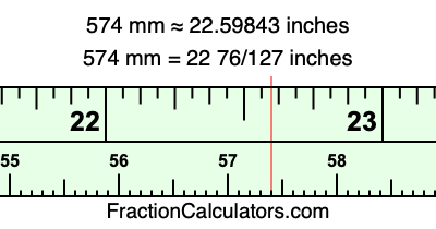574 mm in inches