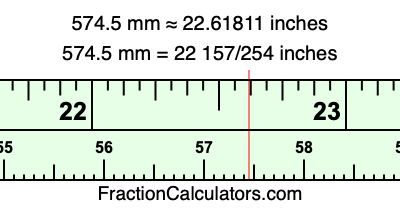 574.5 mm in inches