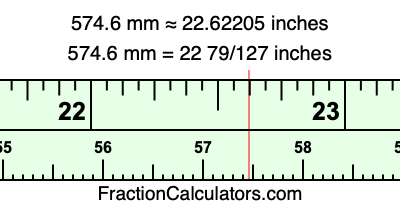 574.6 mm in inches