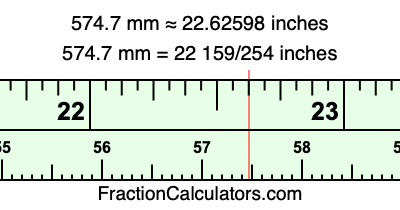 574.7 mm in inches