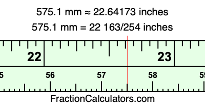 575.1 mm in inches
