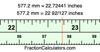 577.2 mm in inches