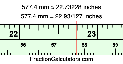 577.4 mm in inches