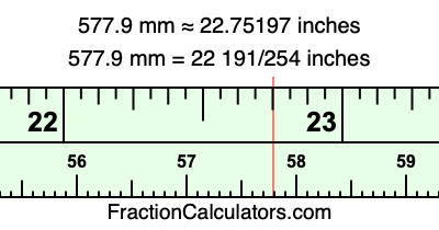 577.9 mm in inches