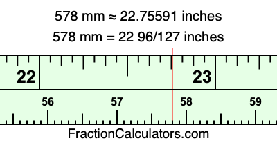 578 mm in inches