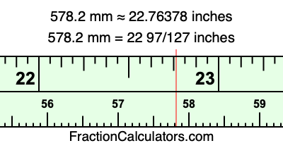 578.2 mm in inches