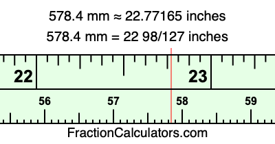 578.4 mm in inches